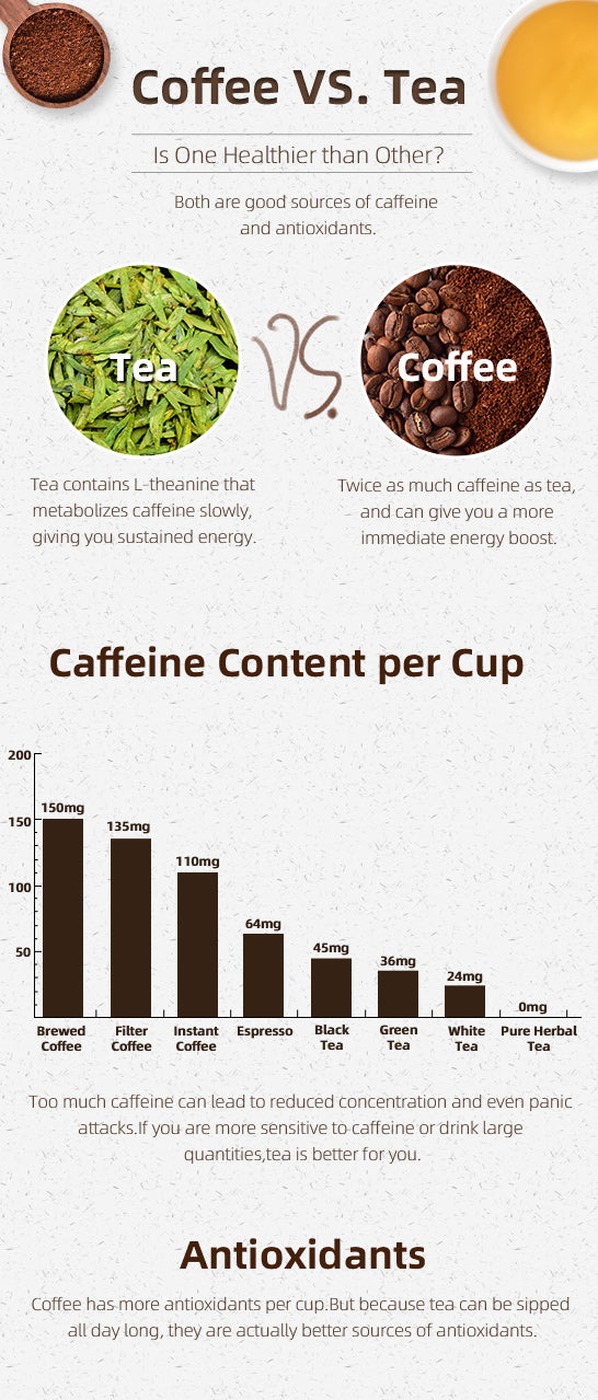 Chai vs coffee comparison caffeine and health benefits